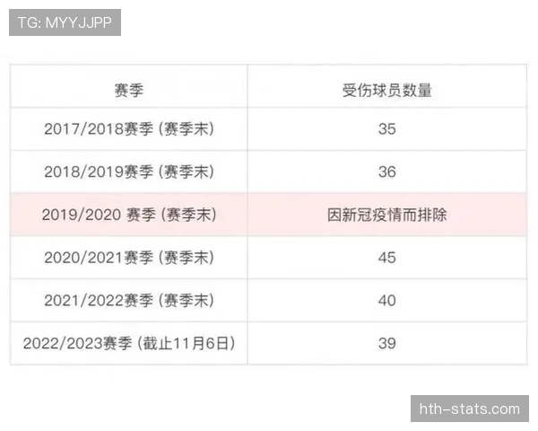 传统强队世界杯伤病名单可能带来哪些变化